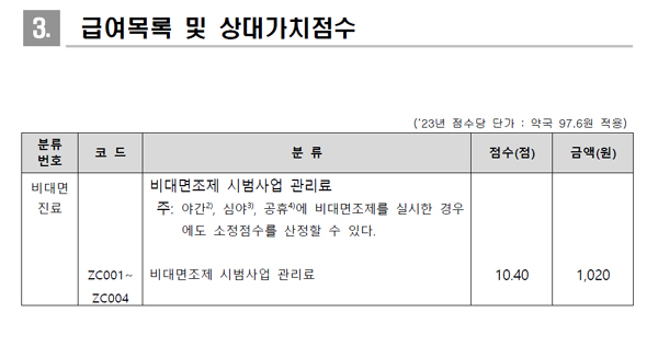 "약국 비대면조제 관리료, 이렇게 청구를"…약사회 안내
