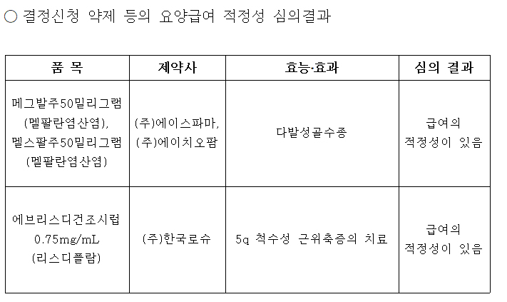 로슈 척추성 근위축증 치료제 '에브리스디' 약평위 통과