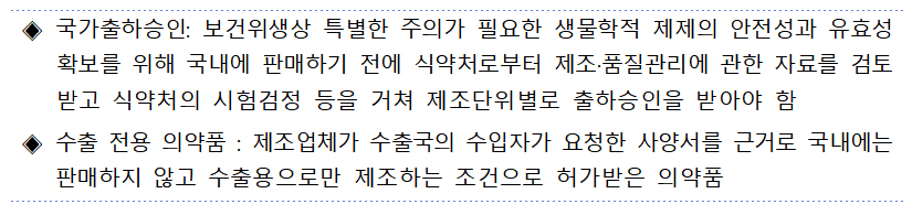 국가출하승인 위반 보톡스, 허가취소 등 처분 착수