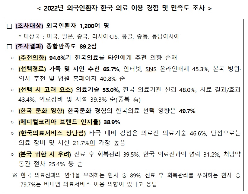 국내 의사, 해외환자 비대면 진료 입법 추진