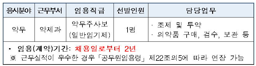지금 채용중인 병원근무 의약사 공무원 연봉 수준은?