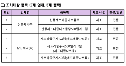 임상재평가 실패 '세프테졸'...중앙약심 위원들 판단은