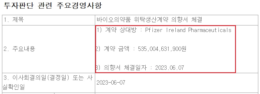 삼바-화이자, 5350억 규모 의약품 위탁생산계약