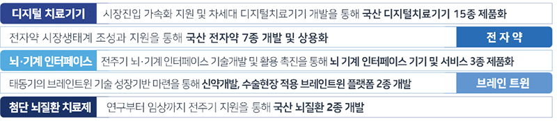 바이오산업 생산규모 2030년 100조원 규모로 키운다