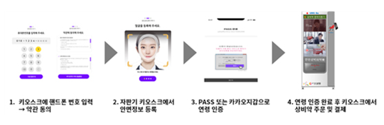 편의점약 자판기 업체 "10년째 답보...약사회 반대 너무해"