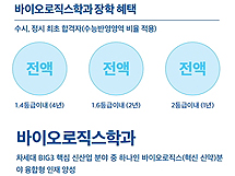 약대 혁신신약학과 모집 시작...대학 4곳서 200명 내외