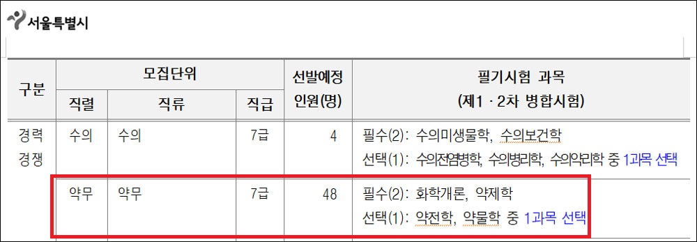 서울시, 7급 약무직 48명 뽑는다…시행계획 공고