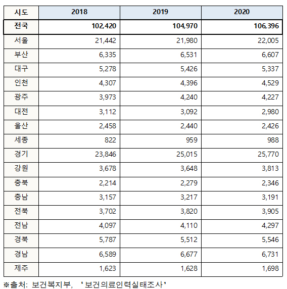 장롱면허 간호사 매년 급증…타직업 전환도 속출