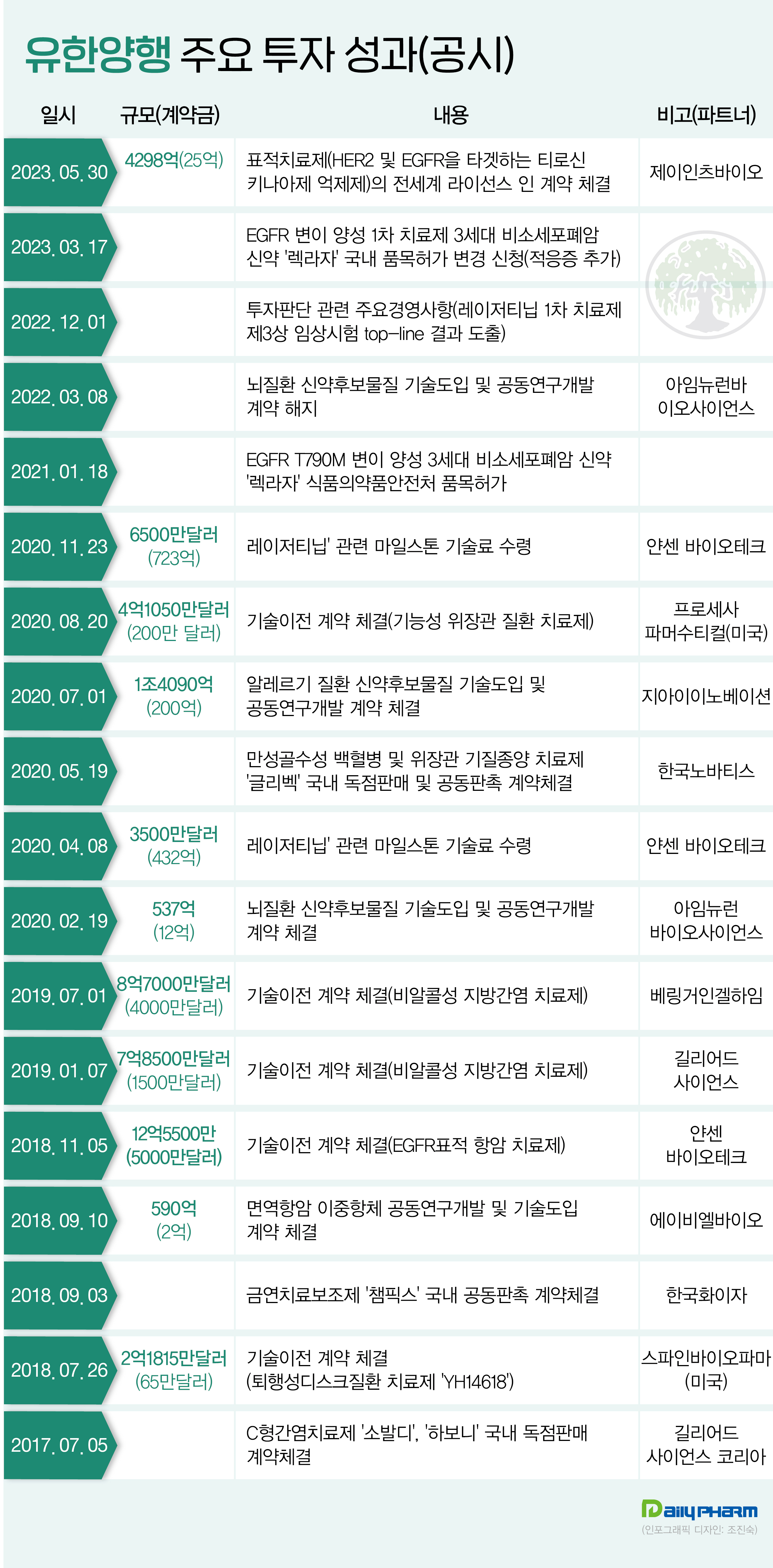 '연구진·자금력·파이프라인' 유한양행의 R&D 톱니바퀴 
