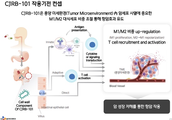 "키트루다 병용 미생물 신약 개발"...CJ바사 출사표