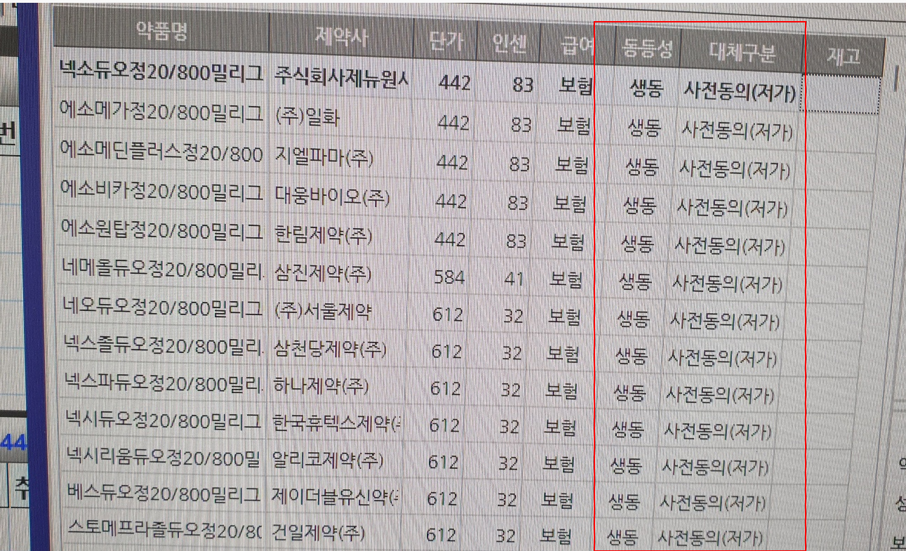 생동품목 의사 사전동의 받으라니...황당한 대체조제 안내