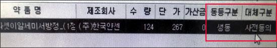 약사회 "청구SW 대체조제 '사전동의' 개선하겠다"