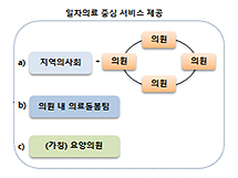 지역사회 통합돌봄 관심↑…의약사 주도권 잡기