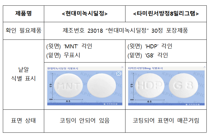 현대약품 치매약 용기에 '미녹시딜' 라벨 부착…조제 주의