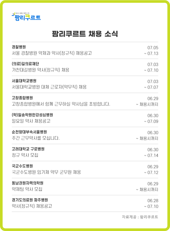 "외국어 교육·어린이집 지원"...병원들 약사 구인 활기 