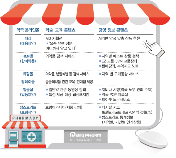 교품부터 노무까지…온라인몰 학술·경영 정보 경쟁