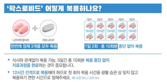 먹는 코로나 치료제 '팍스로비드' 국내 첫 품목허가