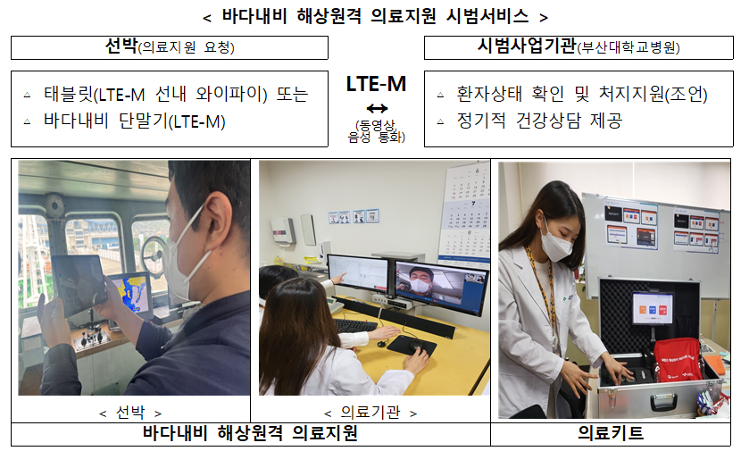 육지에서 100km 떨어진 배에서도 원격진료 받는다