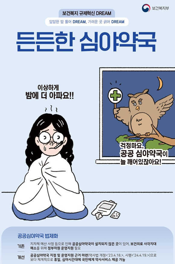 "공공심야약국 법제화 등 규제혁신 과제 40% 완료"