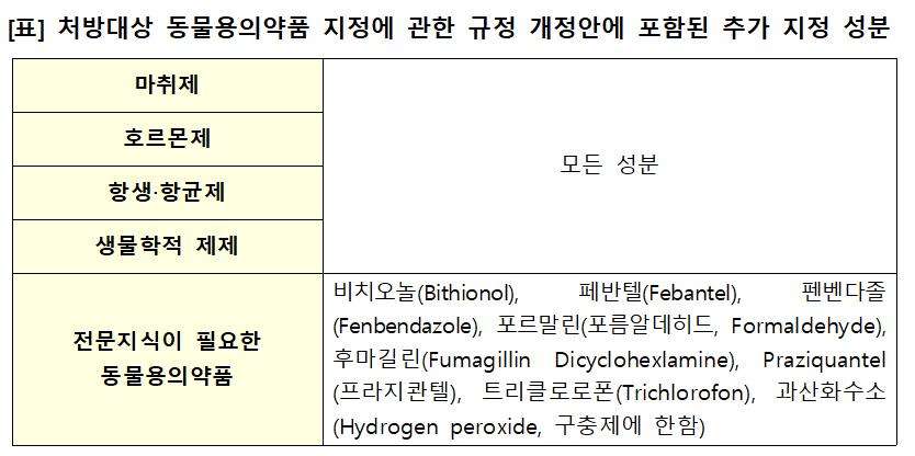 수의사 처방 대상 동물약 또 확대...이번엔 수산용