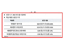 씨말랐던 테라플루 가격 인상…데이·나이트 28%까지