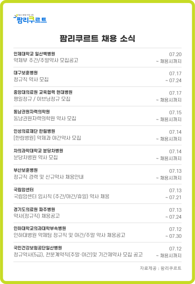 "월세 주고 육아휴직 연장"...병원약사 모집에 복리후생 강화 