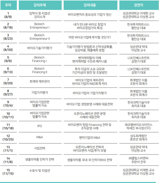 성대 '바이오벤처 경영과정 5기 모집'...31일까지 접수
