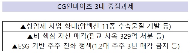 주인 바뀐 CG인바이츠, 자금조달·재무개선 속도