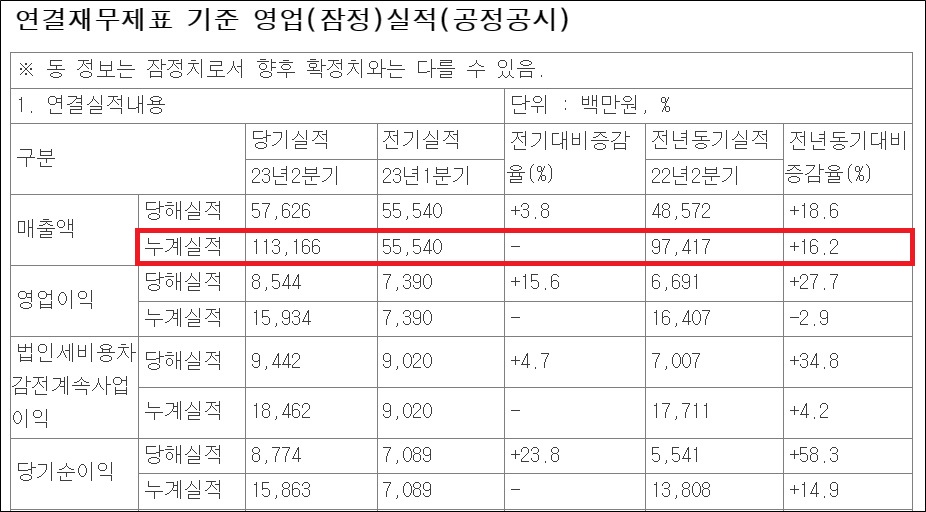 CNS 환인제약, 진통제 매출도 쑥…첫 2000억 순항