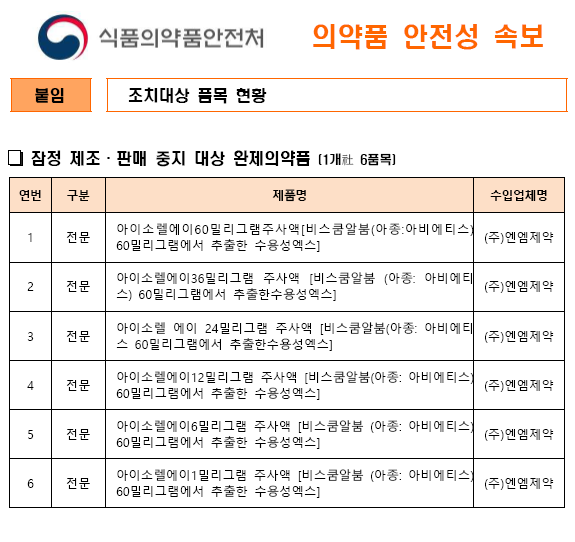 엔엠제약 '이소렐에이60mg' 등 6개 품목 중지·회수