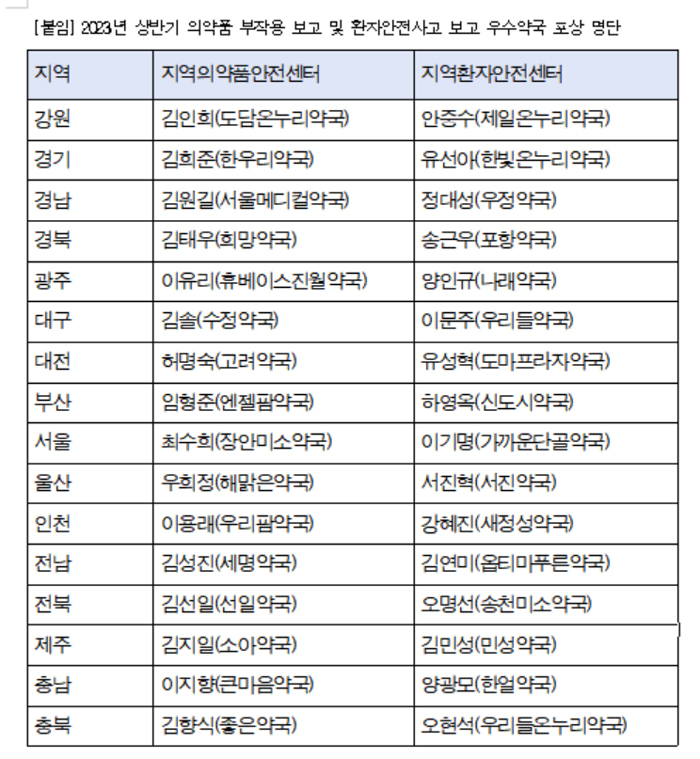 약사회, 부작용·환자안전사고 보고 우수약국 포상