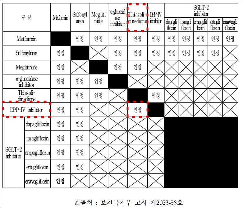 삼익제약, 당뇨병약 라인업 강화…최초 복합제 출시