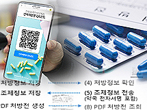 공적 전자처방전 법제화 추진…민간사업자 진입 차단