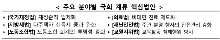 법제처, 비대면진료 법안 올해 정기국회 처리 '총력전'