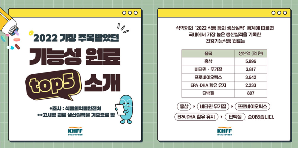 지난해 주목받은 건기식 원료로 '단백질' 급부상