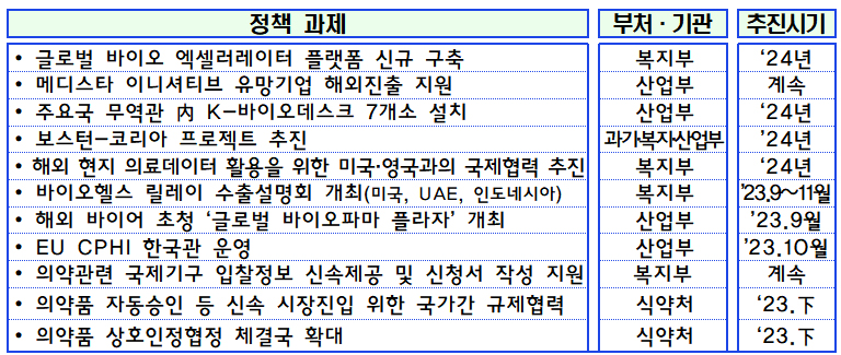 제약·바이오 업체, 해외진출 맞춤형 지원책 마련