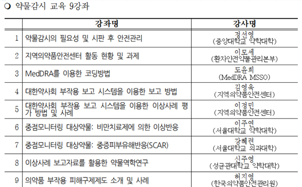 약사회, 약물감시·환자안전 온라인 강좌 활성화 이벤트