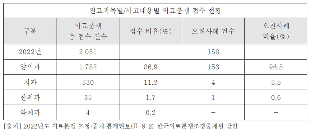 한의협 "한의사 초음파 진단기기 사용, 파기환송심 기대"