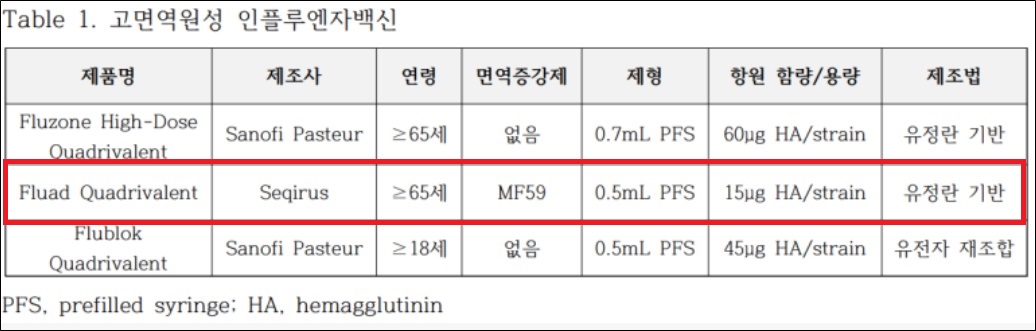 ﻿"65세 이상 독감 노출 위험↑…맞춤형 백신 접종 필요"