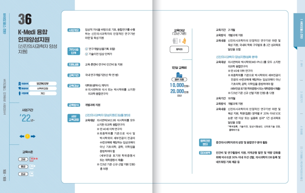 진흥원, 올해 바이오헬스 인재양성 사업안내서 발간