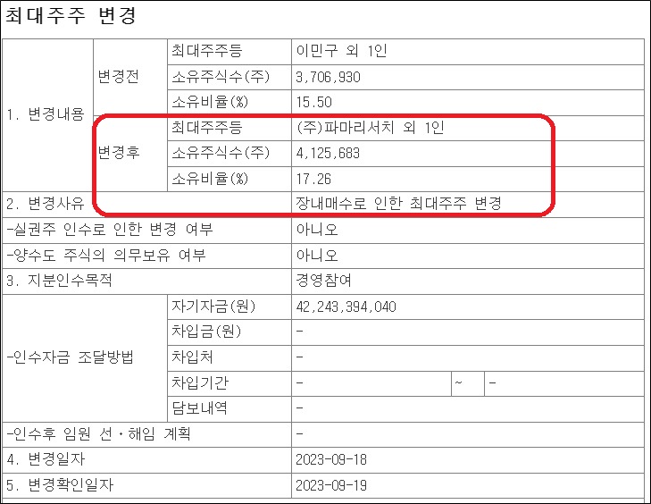 파마리서치, 씨티씨바이오 최대주주 재등극