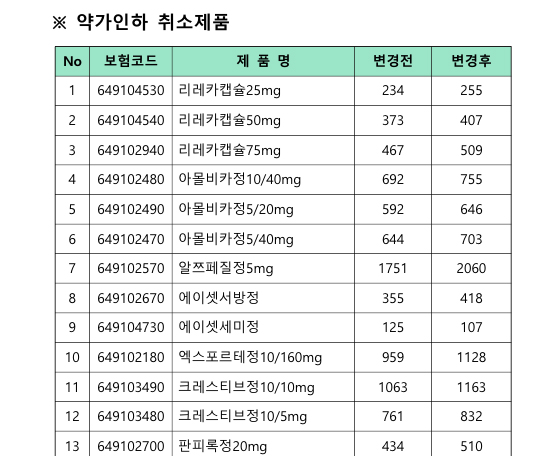 약가인하 집행정지 또 줄줄이...약국 현장 "이걸 어째"