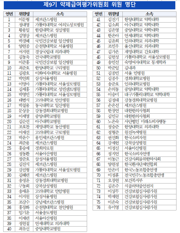 약평위, 9기 위원 위촉…총 76명 중 30명이 새 얼굴