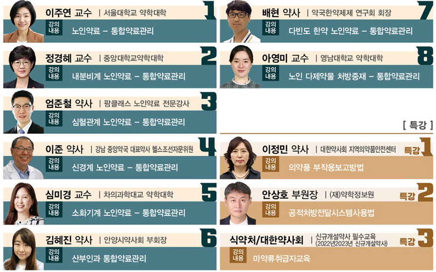 성남시약-송파구약, 합동 온라인 연수교육 개강