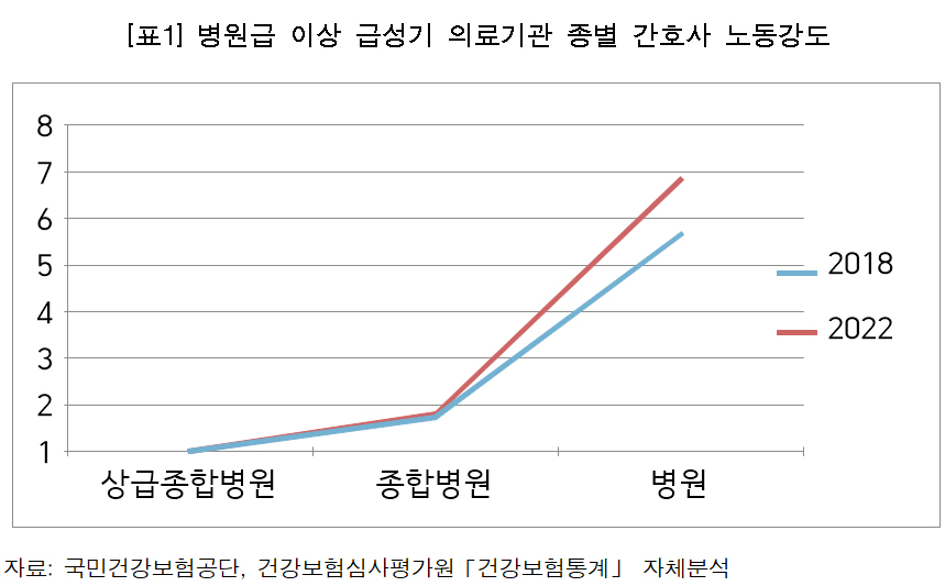 간협 "무분별한 병상 증설, 간호사 근무환경 악화"