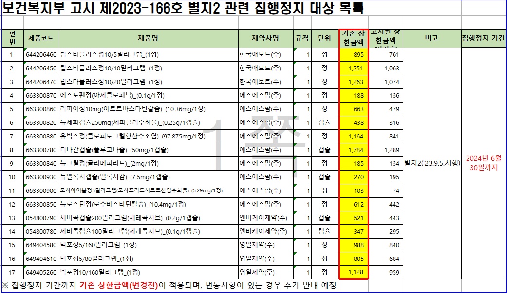 애보트 등 4개 제약사, 기등재약 재평가 집행정지 '인용'