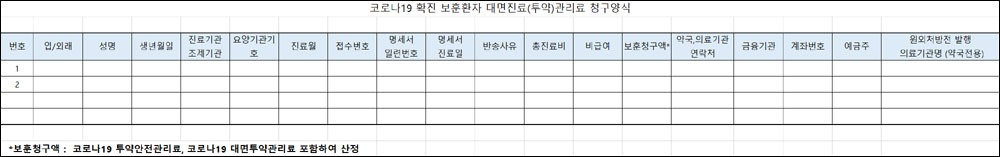 보훈환자 코로나 대면투약관리청구 재청구 '이렇게'