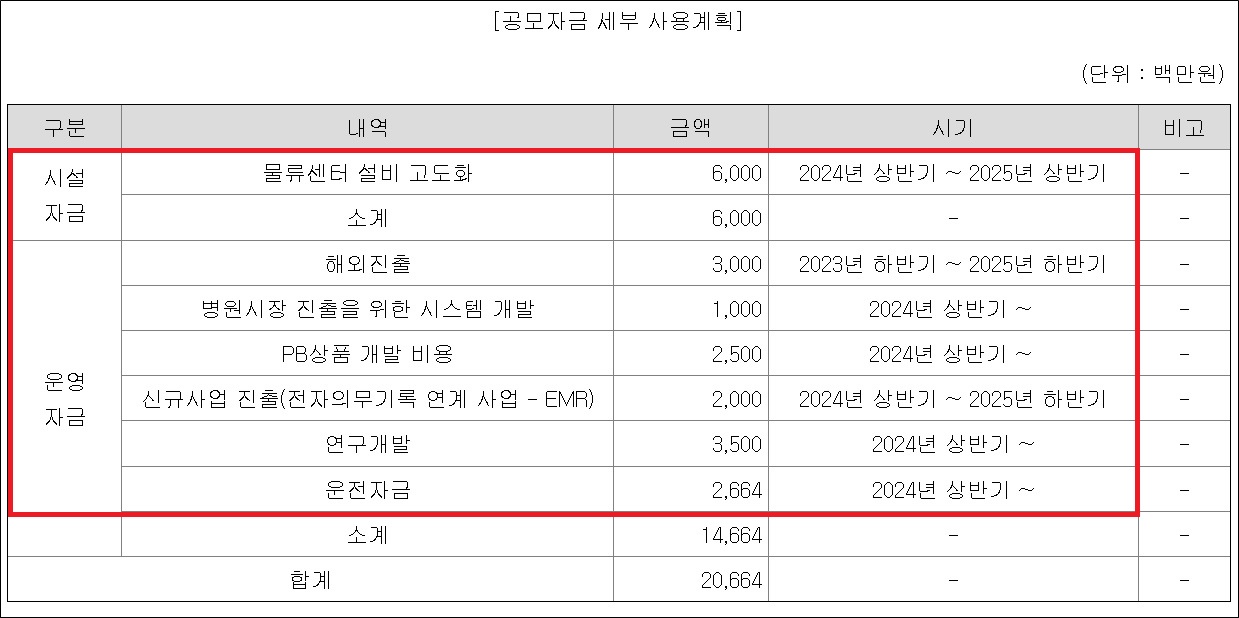 11월 상장 블루엠텍, 210억 투입 사업 확장 승부수