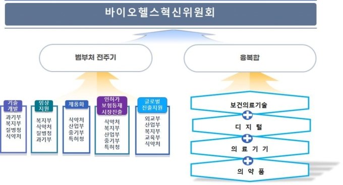 제약바이오 컨트롤타워 '혁신위' 출범…내달 첫 회의