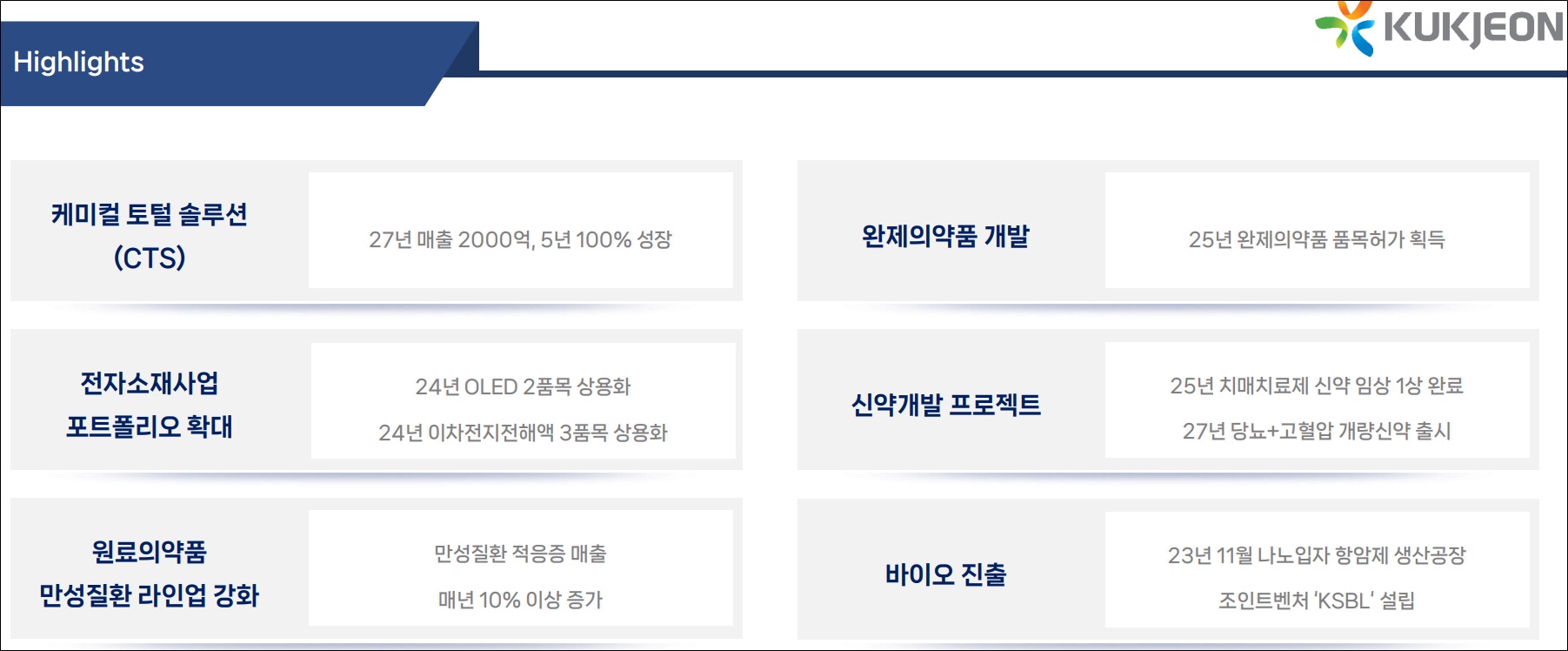 '5년내 100% 성장'…상장 5년차 국전약품의 자신감